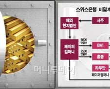 [단독]스위스 비밀 계좌, 한국인 명단 통째로 받는다