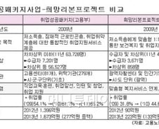 [단독]朴 지적 '고용·자활센터 중복기능' 없앤다