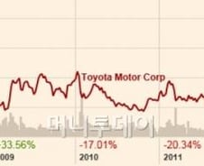 ㈜일본의 귀환…￥타고 주가 급등