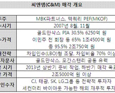 [단독]MBK-맥쿼리, 6년 만에 씨앤앰 매각 착수
