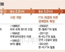 [단독]지경부 '통상 4.0' 전략 수립...인수위 보고