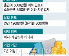 '재형저축펀드' 가입했더니…"7년간 못바꿔"