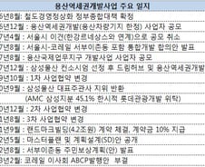 코레일, 전임 경영진 오판에 발목…뒷수습 진땀
