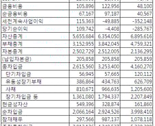 [단독]포스코, STX팬오션 인수 검토