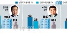 박근혜, '일자리 대통령' 돼야 하는 이유