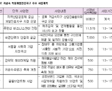 [단독]종로 귀금속지구 개발 시작부터 '삐그덕'