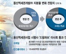 31조 '용산역세권號' 공영개발로 방향 트나