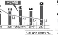 [단독]'고용률 70%' 위한 민·관협의체 만든다
