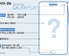 갤S4, 갤S3와 완전 다르다? 디자인부터…