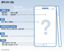 D-1 '갤S4' 풀HD 아몰레드폰, 엄청 화려해?