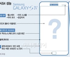갤럭시S4에 '펜'있다? 어떤 펜인가 했더니... "깜짝"