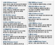 [그래픽뉴스]갤럭시S1~4, 확 오른 '스펙' 놀랍네