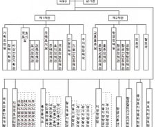 국토교통부, 국토정책국→국토도시실로 격상
