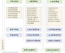 [단독]고용부, '삼성전자 불산누출' 등 산재 전담조직 신설