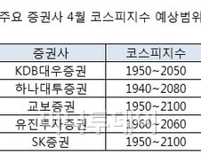 [오늘의포인트]4월 증시, 꽃샘추위 가고 봄볕드나