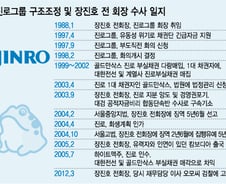[단독] 진로그룹 흑자도산, 부하직원 배신때문?