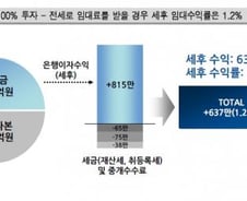 "그래도 주식이 부동산보다 낫다?" 거액 자산가 선택은