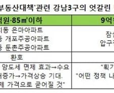은마 날개 달았다? "7억5천에서 9억 뛸 것"