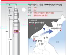 [그래픽뉴스] '동해이동 포착' 북한 KN-08 미사일은?