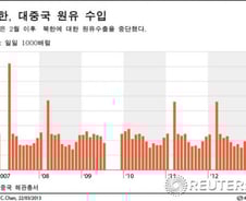 [그래픽] 中. 對북한 원유수출 중단