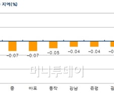 '4·1부동산대책' 발표됐지만…거래없이 '눈치'보기만…