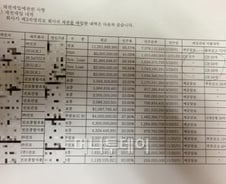 [단독]진로 옛회장 피고소인 "4000억원 행방 모른다"