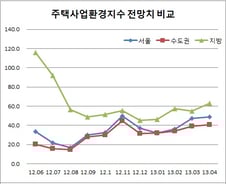 전국 '4·1 부동산대책' 효과 기대감 팽배