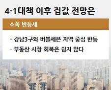 4·1대책후 집값은?…미분양 6만여가구 '주인찾기'