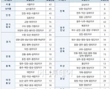'학력·나이' 묻지도 따지지도 않는 한전...'원조 스펙타파' 