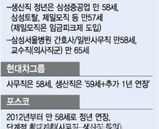 정년연장 20대 취업기회 축소, 父子 일자리 싸움 가열