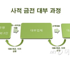 [단독]신안그룹 차남, 저축銀 대표때 사채 전주 노릇