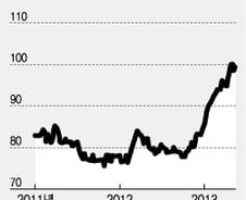 [엔저공습]'금리인하'도 쓰러트린 '아베노믹스'