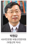 부동산도 힐링이 필요하다