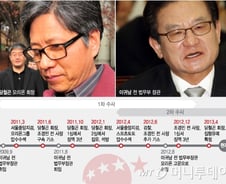 [단독]'오리온 수사지휘' 법무장관, 오리온 취직 