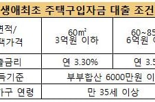 [단독]생애최초주택구입 대출금리 0.25%P 인하
