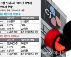 CJ그룹회장 학생자녀 수백억 투자..비자금행방 단서 속속