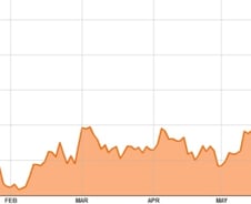 美 '출구' 공포에 신흥국 금융시장 급랭