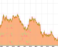 FRB 양적완화 중단은 美 증시에 호재?