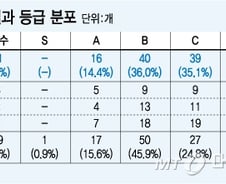 "성과급 1천만원 날렸다" 공기업 직원들 '멘붕'