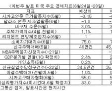 뉴욕증시, 이번주에도 혼란 지속할까