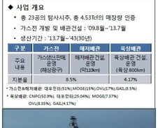 [단독]국민연금-EIG, 가스공사 해외자산 인수
