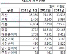 [단독] 한솔그룹 넥스지 인수한다