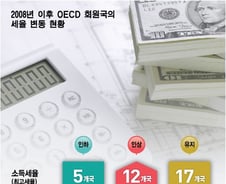 "증세 없다더니..." 세수부족 '서민 증세'로 메우나