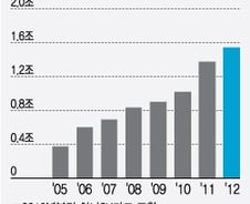 [단독]카드사 이례적 집단 반발, 김앤장 찾은 이유는?