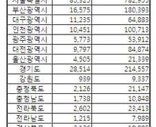 [단독] 영등포 '타임스퀘어' 차 막히더니, 年30억을…