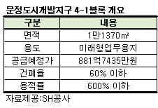 [단독]송파구, 문정지구에 행정복합타운 건립 추진