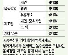 농수산물 면세한도 설정…음식점 세금 폭탄 맞을까?