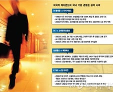 헤지펀드들의 피는 차갑다..피눈물 없는 공격 우려