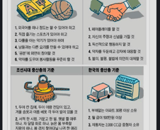 '나라별 중산층 기준'…"왜 한국만 그냥 돈이야?"