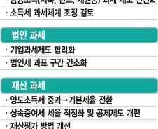 증세없는 복지?...'이념 결벽증'이 낳은 기형아